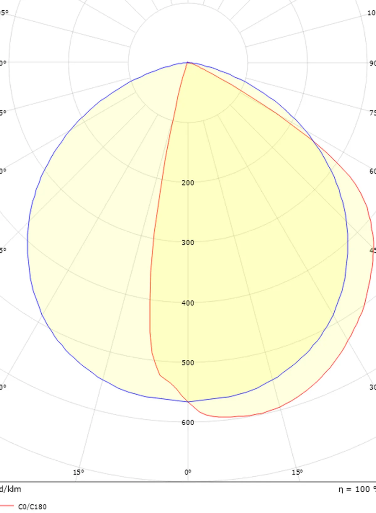 Utelamper Med Opp/Ned Lys>Sg Armaturen As Arlon round vegglampe utendørs 10W 2700 Kelvin IK10 IP65 - Dimbar