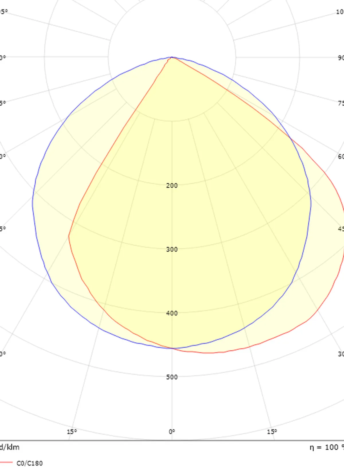 Utelamper Med Opp/Ned Lys>Sg Armaturen As Arlon vegglampe utendørs 10W 2700 Kelvin IK10 IP65 - Dimbar