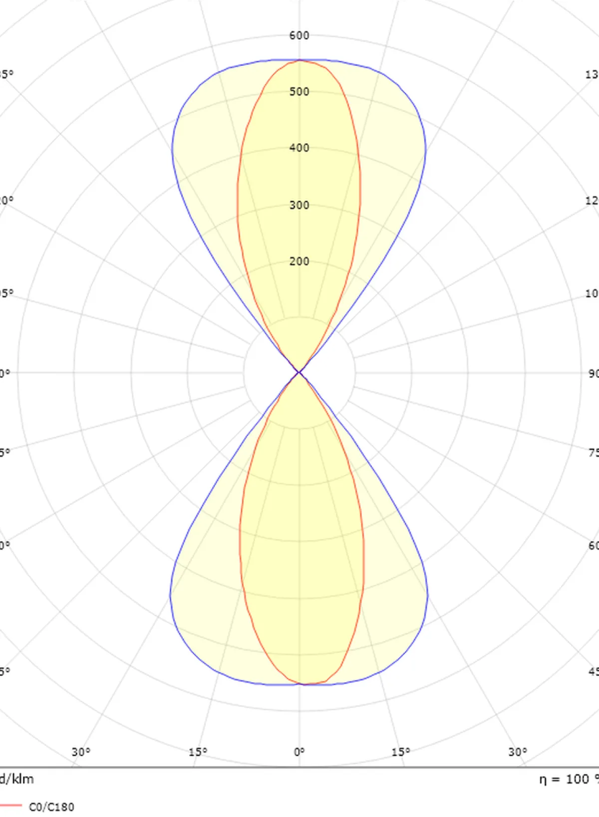 Utelamper Med Opp/Ned Lys>Sg Armaturen As Artes Midi vegglampe opp/ned utendørs 32W 2700K Dimbar