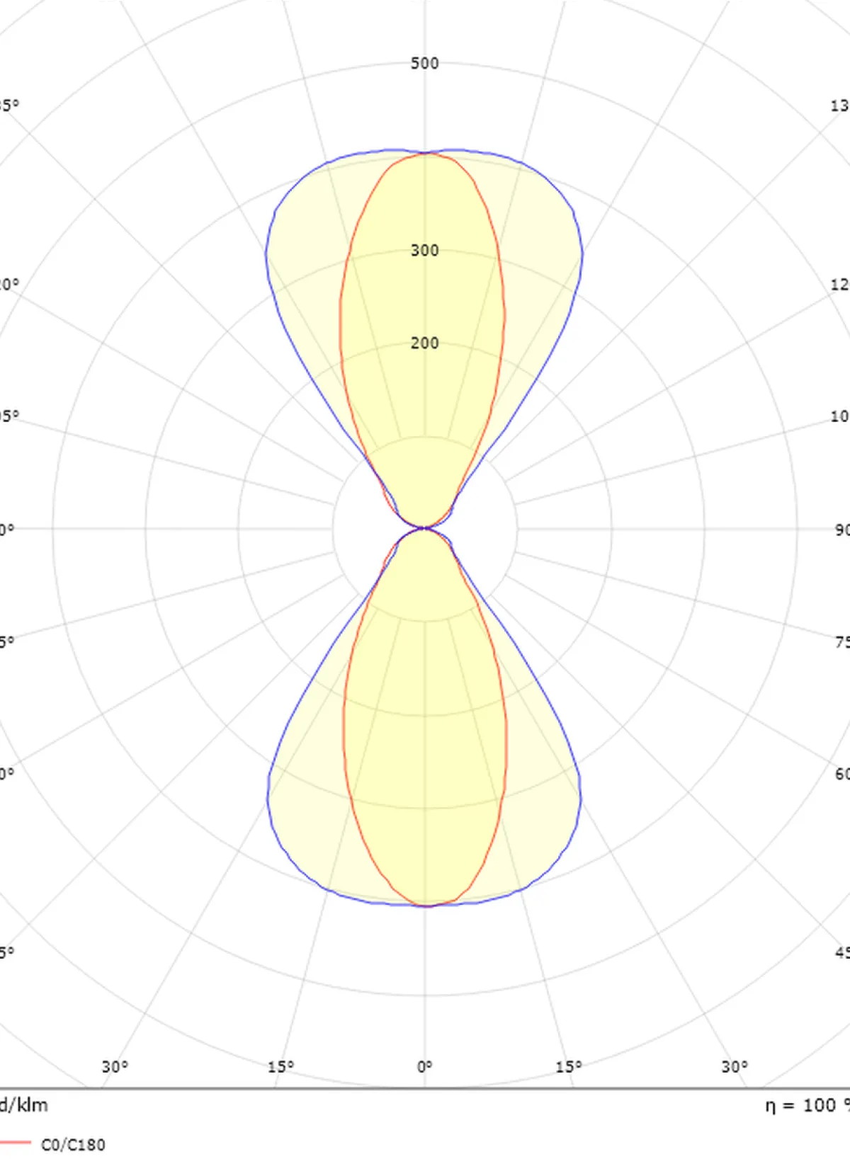 Utelamper Med Opp/Ned Lys>Sg Armaturen As Artes Midi vegglampe opp/ned utendørs 32W 2700K Dimbar
