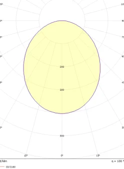 Kjøkkenbelysning Tak|Lightup-Pris>Sg Armaturen As Circulus Maxi taklampe 30W 3000K Dimbar