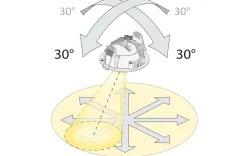 Kjøkkenbelysning Tak|Taklamper / Takplafonder><noscript><img width=