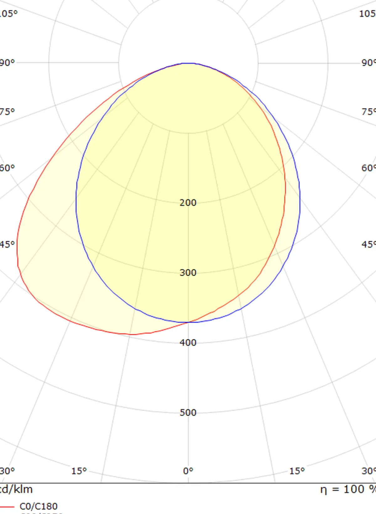 Utelamper Med Opp/Ned Lys>Sg Armaturen As Curve direct vegglampe ned 10W 2700 Kelvin dimbar IP65 - Hvit