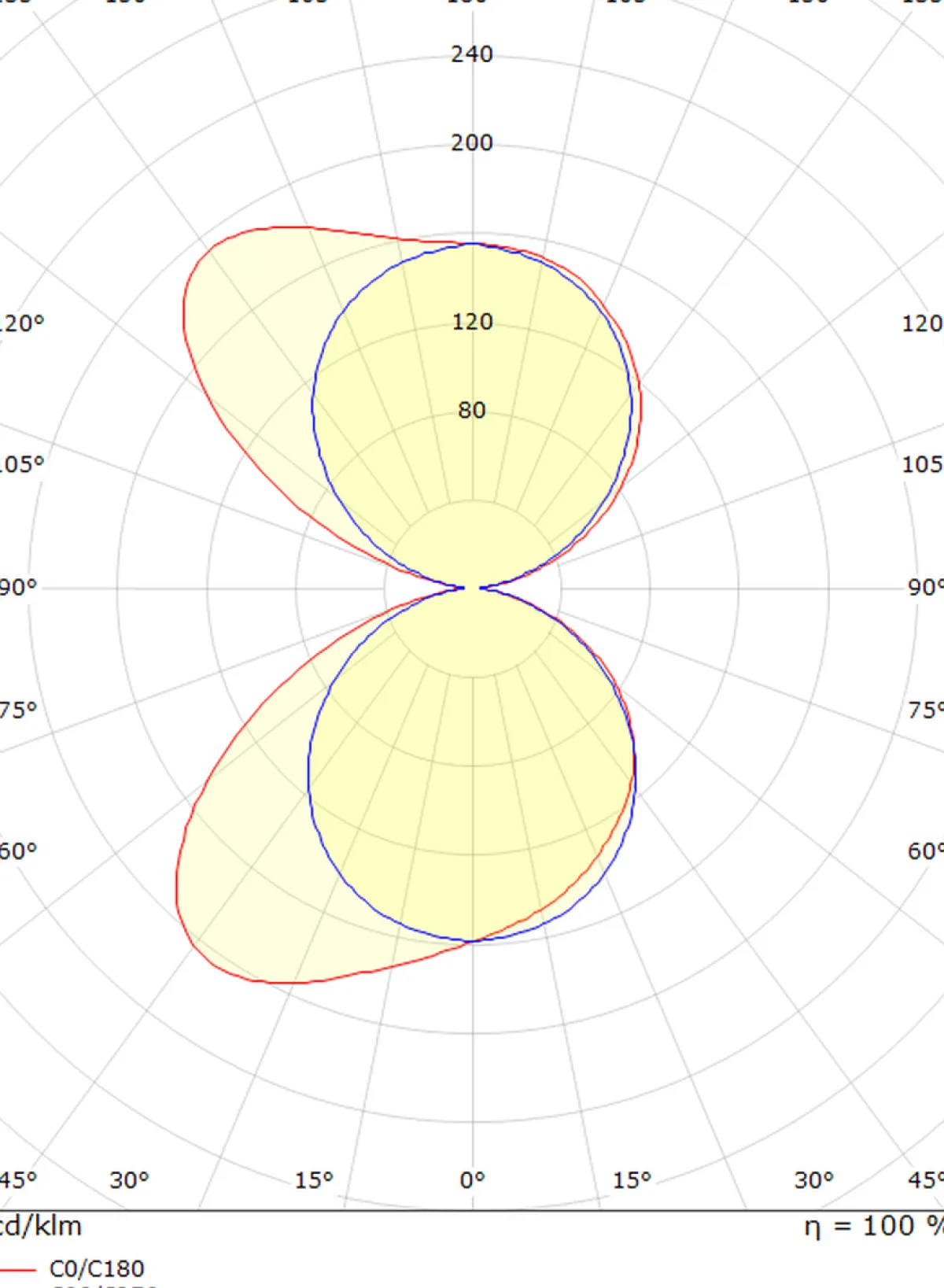 Utelamper Med Opp/Ned Lys>Sg Armaturen As Edge vegglampe opp/ned 10W 4000 Kelvin dimbar IP65 - Grafitt