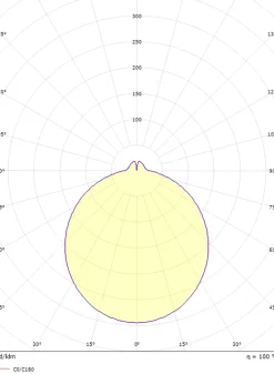 Led-Lyspærer Med Sensor/Skumringsrelé|Kjøkkenbelysning Tak><noscript><img width=