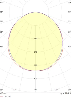 Utelamper - Veggskjold / Plafond><noscript><img width=