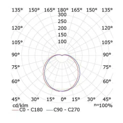 Kjøkkenbelysning Tak|Taklamper / Takplafonder><noscript><img width=