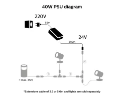 Philips Hue><noscript><img width=