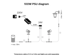 Philips Hue><noscript><img width=