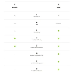 Led-Smartlyspærer|Led-Pærer Smart E27 Sokkel><noscript><img width=