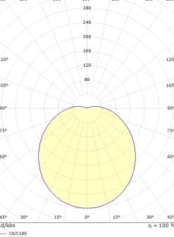Utelamper - Veggskjold / Plafond|Kjøkkenbelysning Tak><noscript><img width=