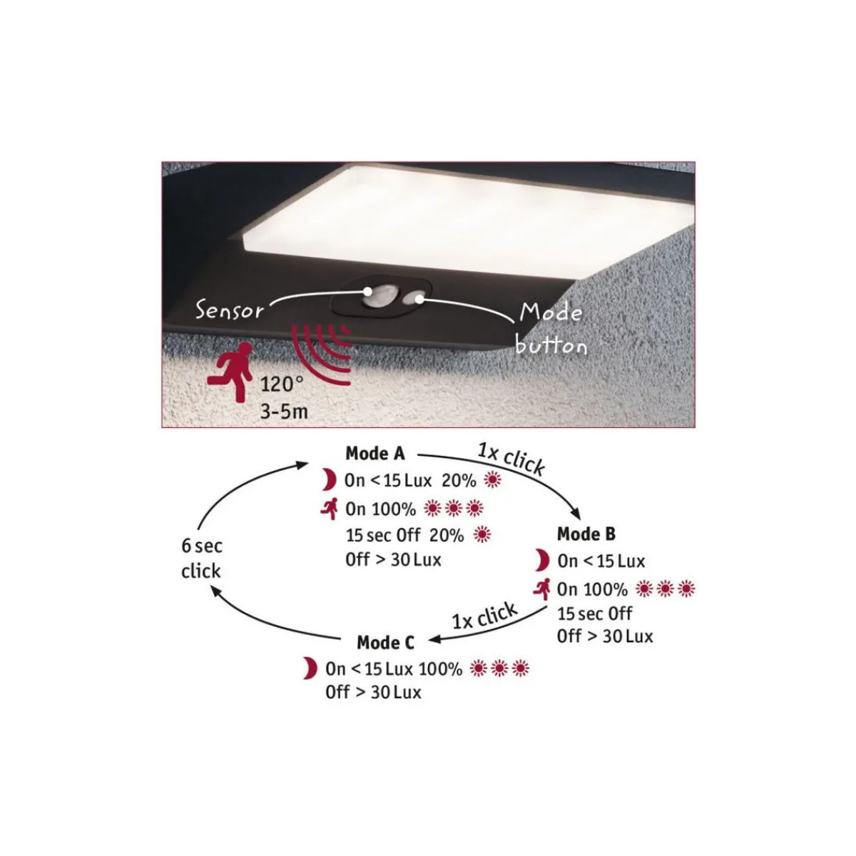 Solcellebelysning|Utelamper Med Opp/Ned Lys>Paulmann Ronas vegglampe utendørs 3,4W 3000 Kelvin m/bevegelses sensor - Solcelle Mørk grå