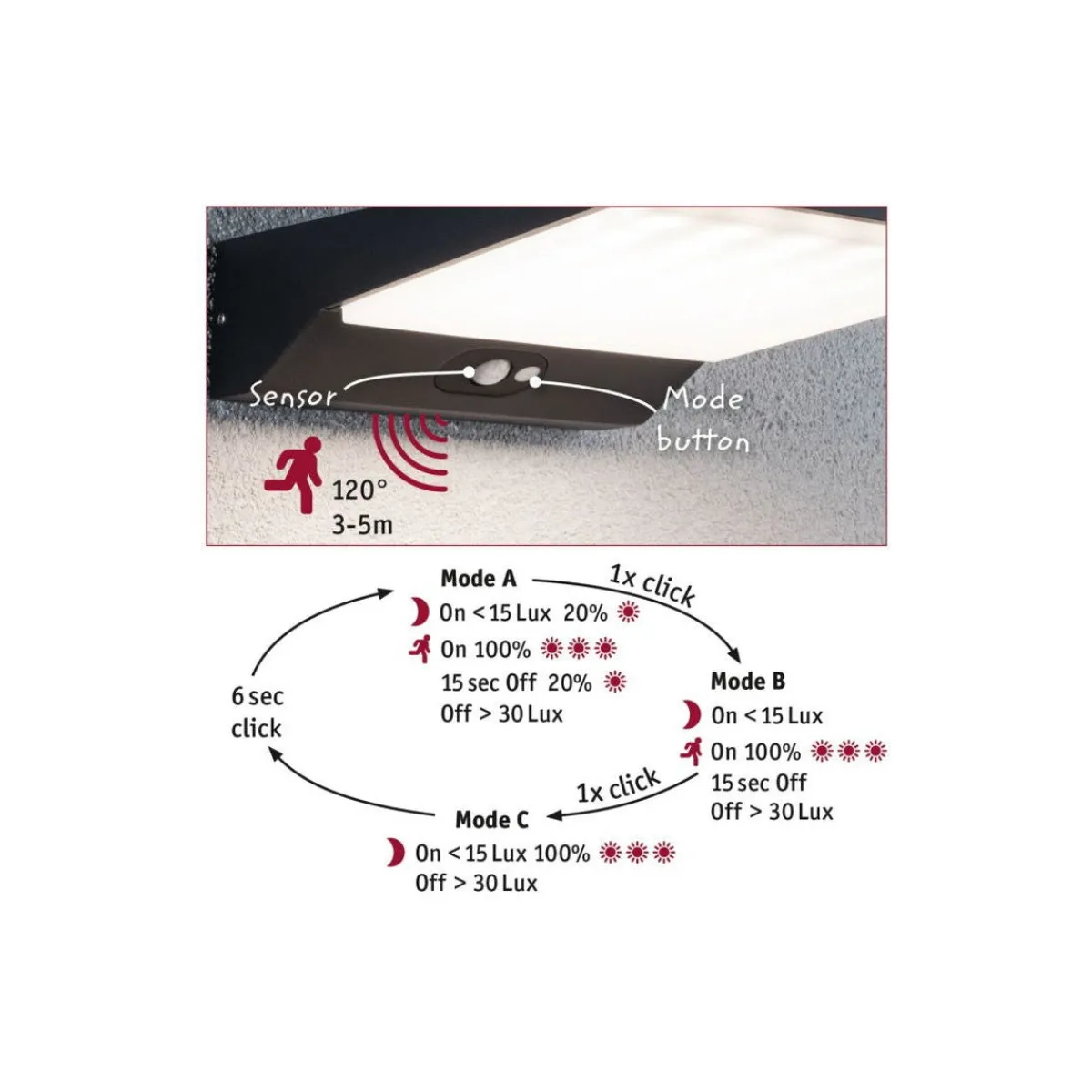 Solcellebelysning|Utelamper Med Opp/Ned Lys>Paulmann Ronas vegglampe utendørs 5W 3000 Kelvin m/bevegelses sensor - Solcelle Mørk grå