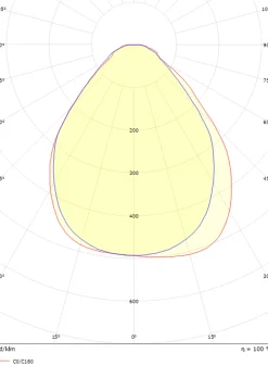 Kjøkkenbelysning Tak|Lysarmaturer & Led Panel><noscript><img width=