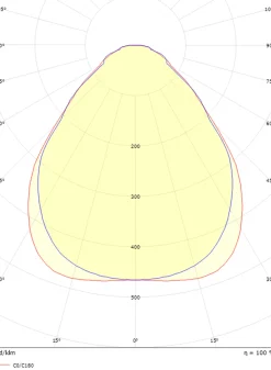 Kjøkkenbelysning Tak|Lysarmaturer & Led Panel><noscript><img width=