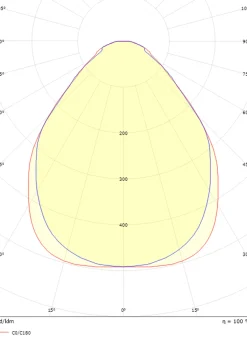 Kjøkkenbelysning Tak|Lysarmaturer & Led Panel><noscript><img width=