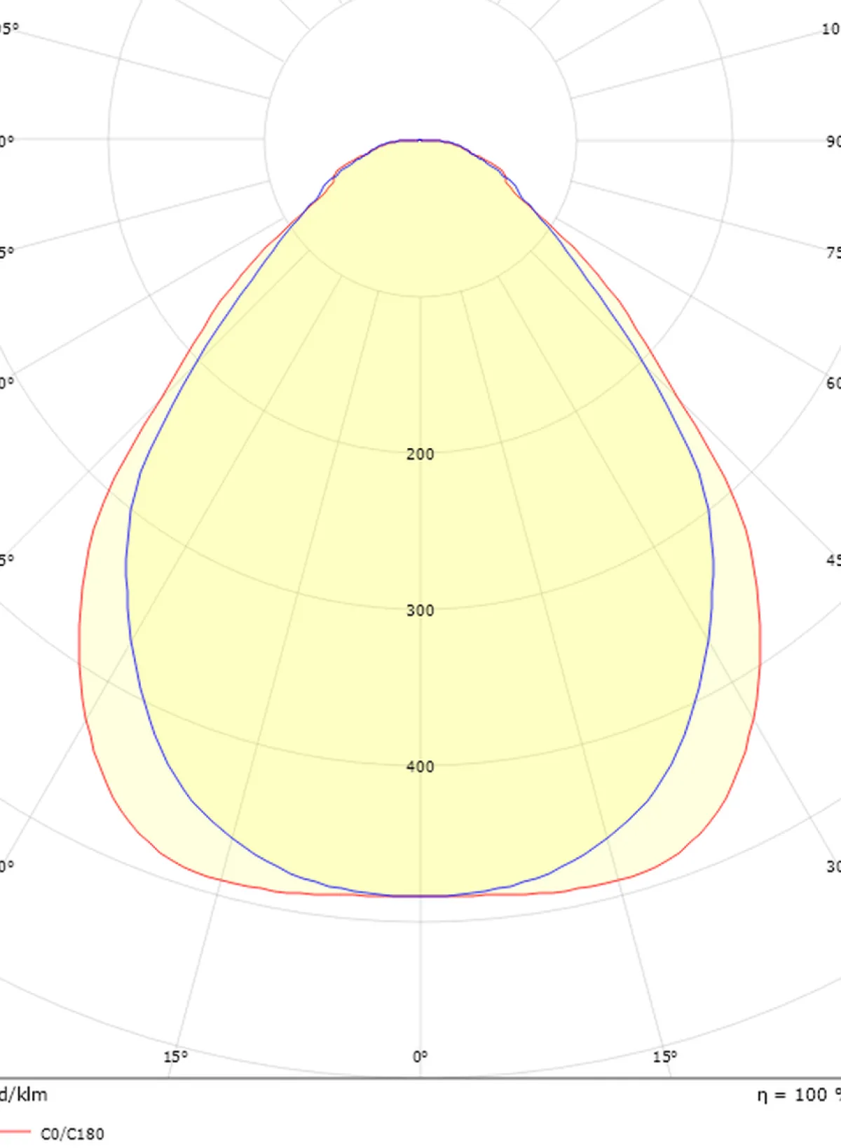 Kjøkkenbelysning Tak|Taklamper / Takplafonder>Sg Armaturen As Sense Surface 600 taklampe 28W 3000K IP20 IK10 m/PIR Sensor - Hvit