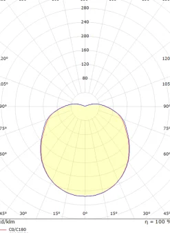 Kjøkkenbelysning Tak|Utelamper - Veggskjold / Plafond><noscript><img width=