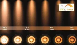Baderomsbelysning Tak|Kjøkkenbelysning Tak><noscript><img width=