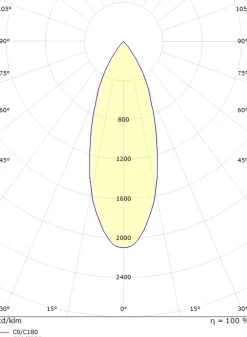 Kjøkkenbelysning Tak|Spotter & Skinner><noscript><img width=