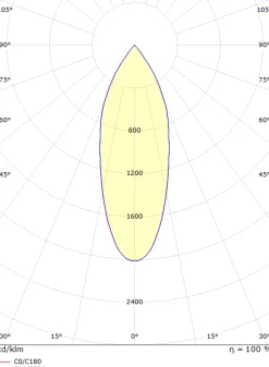 Kjøkkenbelysning Tak|Spotter & Skinner><noscript><img width=